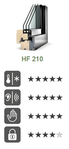 hf210